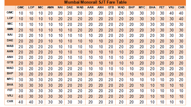 Monorail Chart
